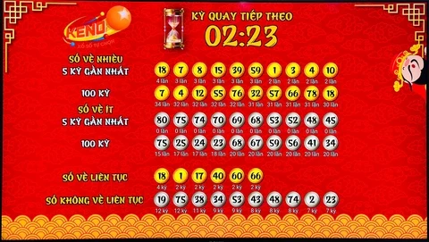 Khám Phá Vin77: Cổng Thông Tin Xổ Số Hàng Đầu Việt Nam